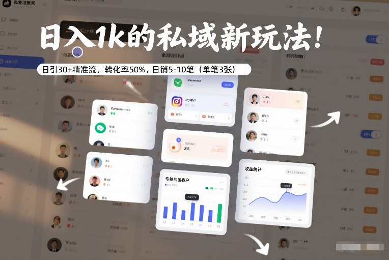 日入1k的私域新玩法：日引30+精准流，转化率50%，日销5-10笔(单笔3张)-87副业网 - 互联网副业项目资源分享平台