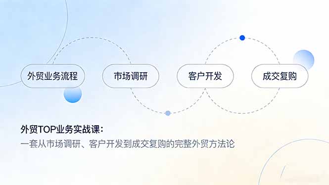 外贸TOP业务实战课：一套从市场调研、客户开发到成交复购的完整外贸方法论-87副业网 - 互联网副业项目资源分享平台
