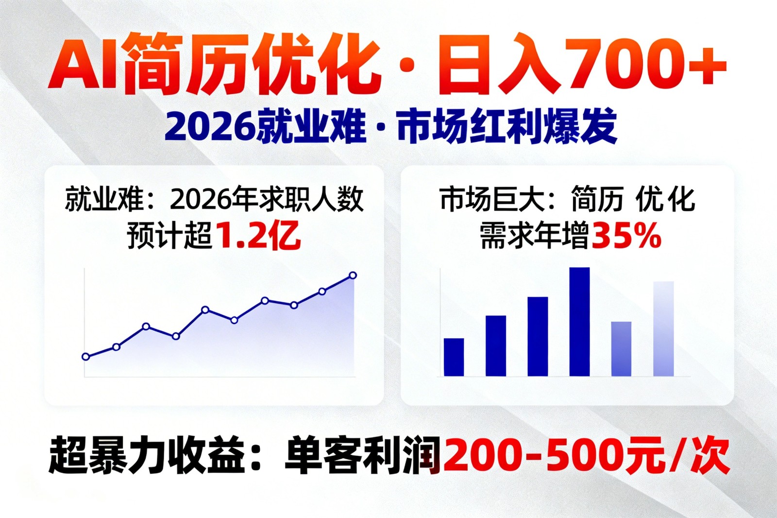 AI优化简历，日入700+，2026就业难，市场巨大，超暴力！-87副业网 - 互联网副业项目资源分享平台