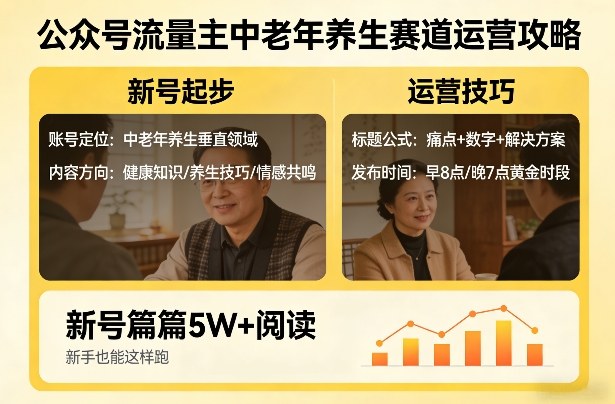 公众号流量主中老年养生赛道，新号篇篇5W+阅读，新手也能这样跑-87副业网 - 互联网副业项目资源分享平台