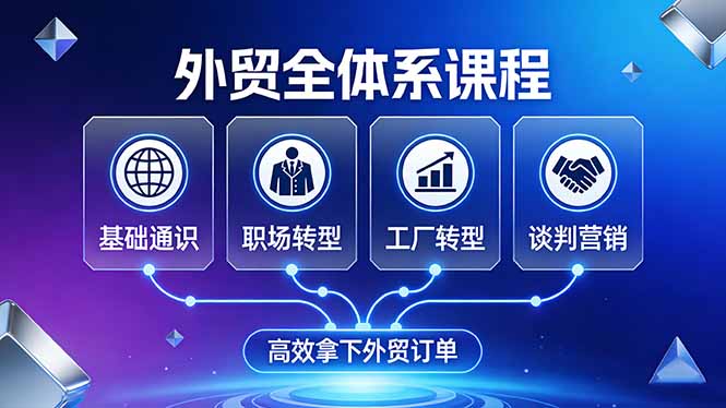 外贸全体系课程：覆盖基础通识+职场转型+工厂转型+谈判营销，一套流程帮你高效拿下外贸订单-87副业网 - 互联网副业项目资源分享平台