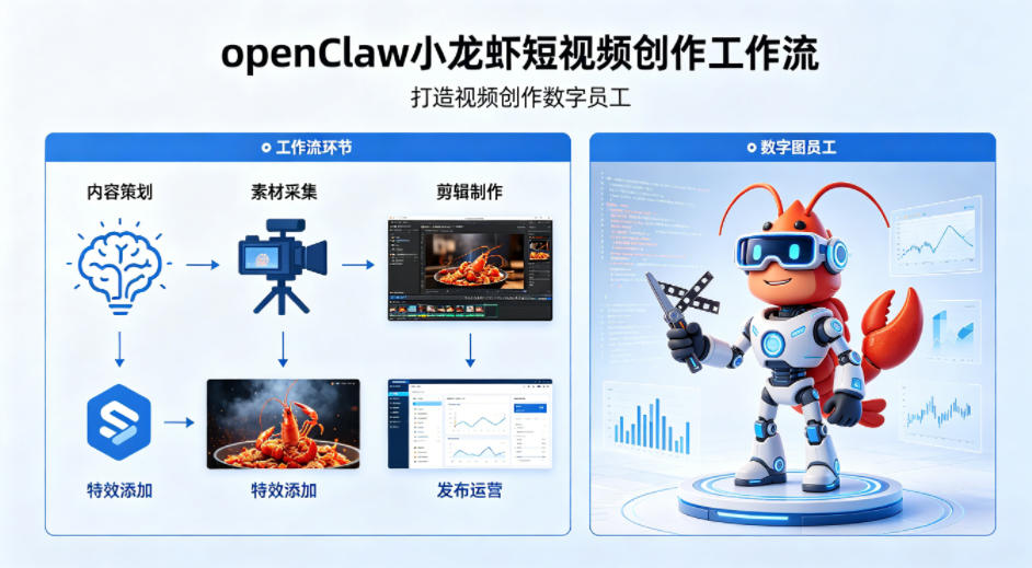 openClaw小龙虾搭建短视频创作工作流，打造视频创作数字员工-87副业网 - 互联网副业项目资源分享平台