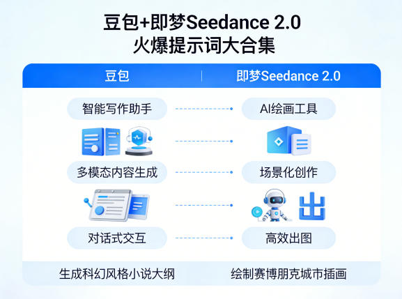 豆包+即梦Seedance 2.0，市面上卖的比较火爆的提示词大合集-87副业网 - 互联网副业项目资源分享平台