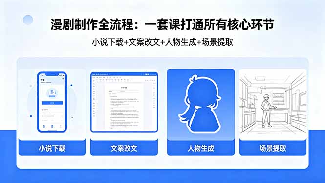 漫剧制作全流程：小说下载+文案改文+人物生成+场景提取：一套课打通漫剧制作所有核心环节-87副业网 - 互联网副业项目资源分享平台
