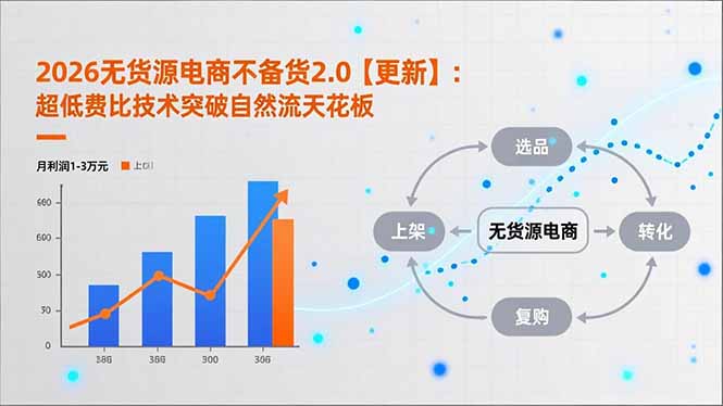 2026无货源电商不备货2.0【更新-5月】：超低费比技术突破自然流天花板，单店月利润1-3万元-87副业网 - 互联网副业项目资源分享平台