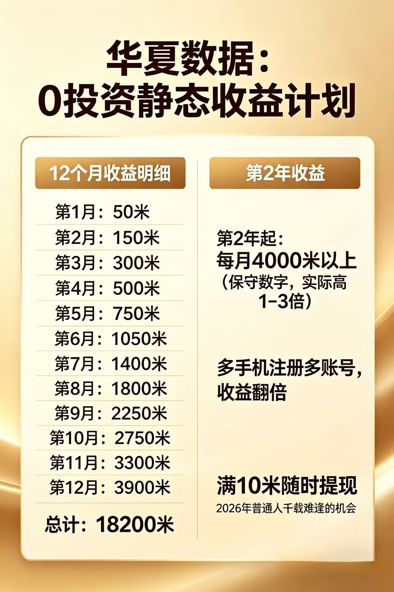 每日花15 分钟看广告，轻松年入过万，无需养鸡，无需下载-87副业网 - 互联网副业项目资源分享平台