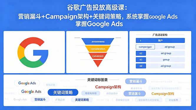 谷歌广告投放高级课:营销漏斗+Campaign架构+关键词策略,系统掌握Google Ads-87副业网 - 互联网副业项目资源分享平台