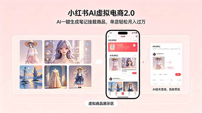 小红书AI虚拟电商2.0，AI一键生成笔记挂载商品，单店轻松月入过万-87副业网 - 互联网副业项目资源分享平台