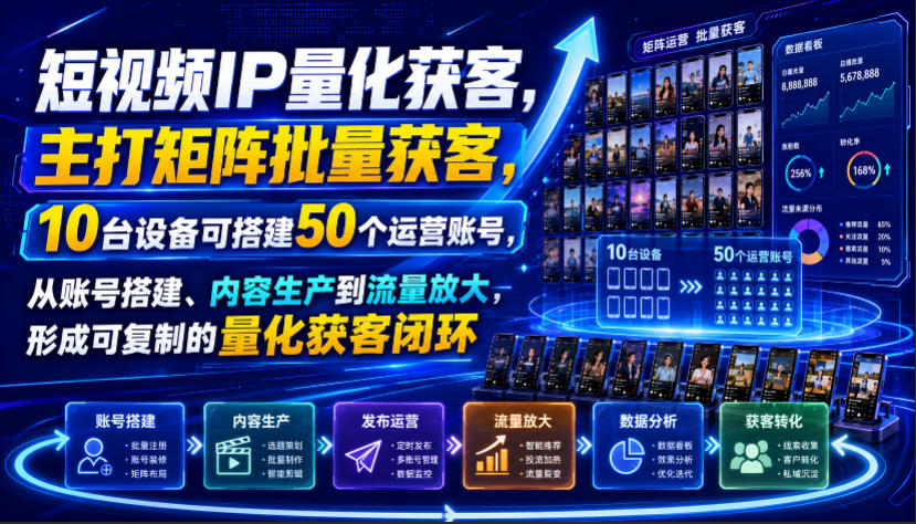 短视频IP量化获客，主打矩阵批量获客，10台设备可搭建50个运营账号，从账号搭建、内容生产到流量放大，形成可复制的量化获客闭环-87副业网 - 互联网副业项目资源分享平台