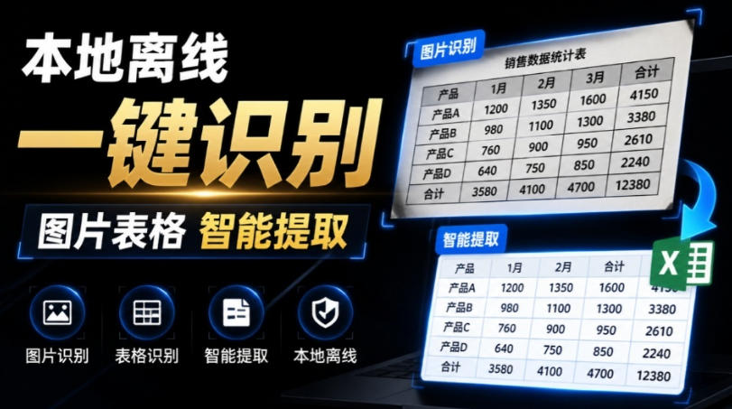 体积仅70MB，图片一键智能提取表格工具来了！完全免费且离线使用，FastOCR智能表格识别软件V1.0-87副业网 - 互联网副业项目资源分享平台