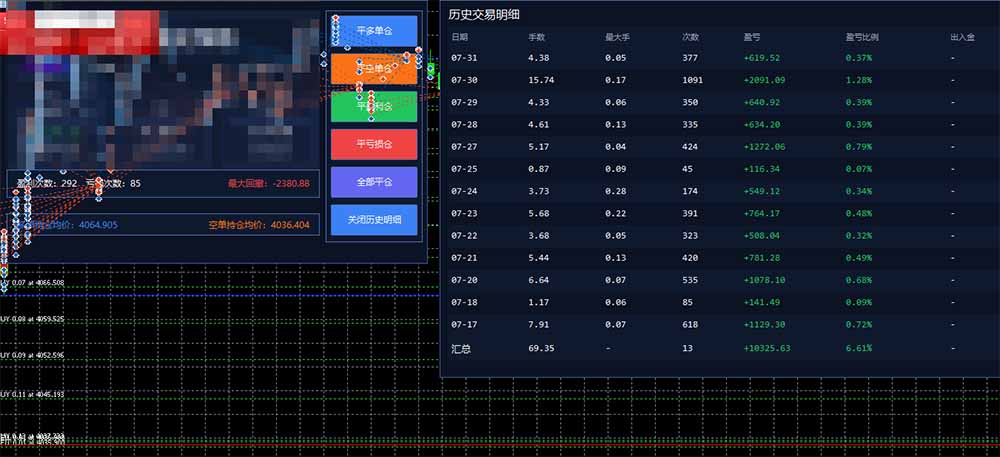 图片[1]-AI智投EA量化训练营，多策略智投+防爆技术+趋势分析 ，轻松上手，矩阵放大，长期稳定。-87副业网 - 互联网副业项目资源分享平台