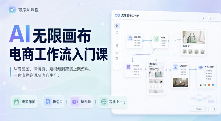 AI无限画布电商工作流入门课,从电商图片、详情页、带货视频到TK亚马逊产品上架模板实战,一套课程搞定-87副业网 - 互联网副业项目资源分享平台