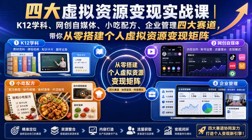 四大虚拟资源变现实战课｜K12学科、网创自媒体、小吃配方、企业管理四大赛道，带你从零搭建个人虚拟资源变现矩阵-87副业网 - 互联网副业项目资源分享平台
