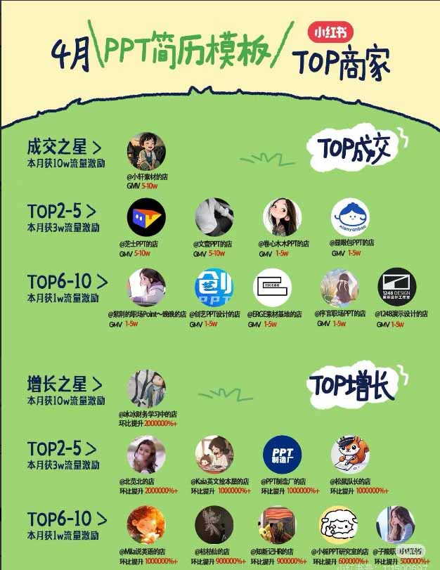图片[1]-小红书虚拟产品14天实战变现营-第7期：需求挖掘×AI+Skill原创×产品矩阵×内容笔记×一人公司进阶×全链路-87副业网 - 互联网副业项目资源分享平台