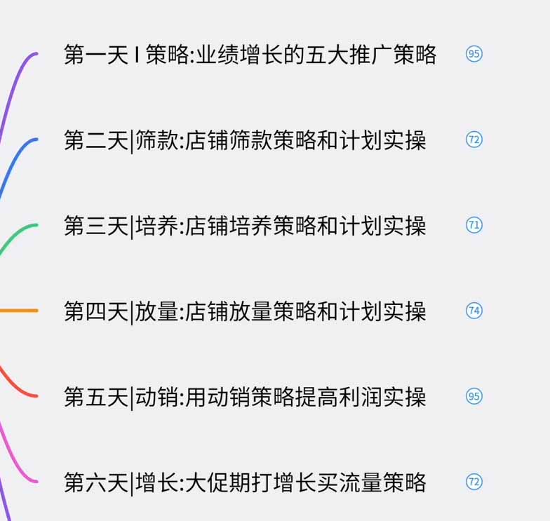 图片[1]-淘宝高阶运营私家课(更新26年-87副业网 - 互联网副业项目资源分享平台