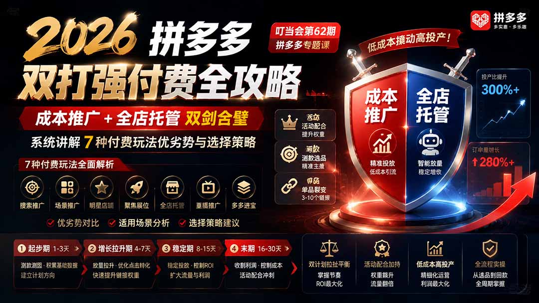2026拼多多双打强付费全攻略-62期;成本推广加托管双剑合璧,系统讲解7种付费玩法优劣势与选择策略-87副业网 - 互联网副业项目资源分享平台