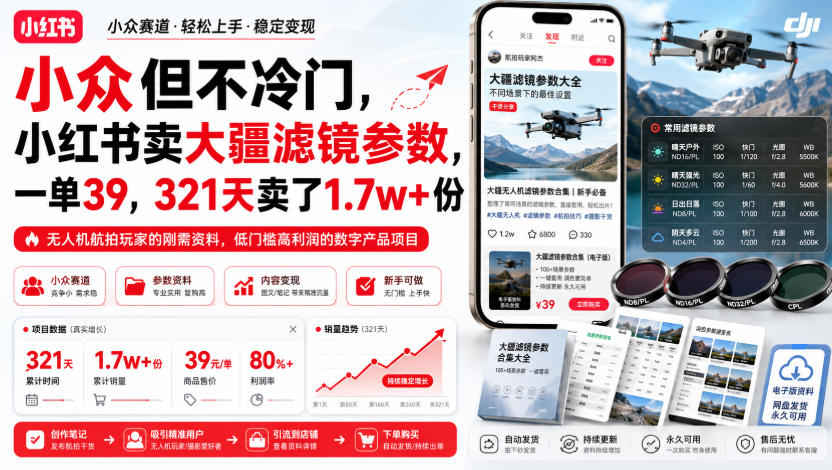 小众但不冷门，小红书卖大疆滤镜参数，一单39，321天卖了1.7w+份-87副业网 - 互联网副业项目资源分享平台