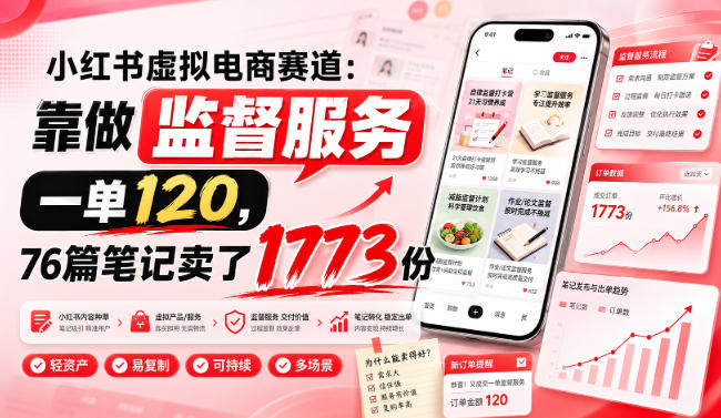 小红书虚拟电商赛道:靠做监督服务,一单120,76篇笔记卖了1773份-87副业网 - 互联网副业项目资源分享平台