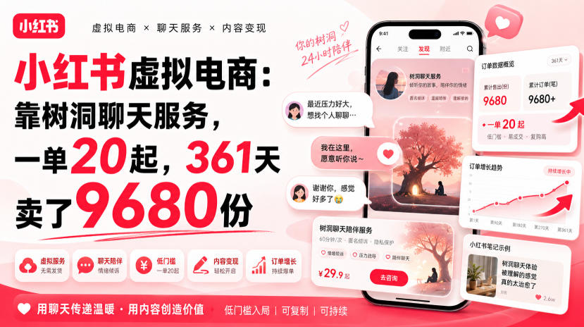 小红书虚拟电商：靠树洞聊天服务，一单20起，361天卖了9680份-87副业网 - 互联网副业项目资源分享平台
