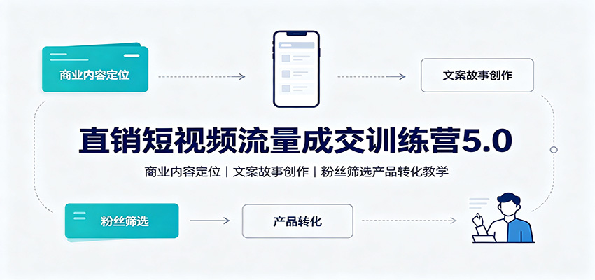 直销短视频流量成交训练营5.0：商业内容定位，文案故事创作，粉丝筛选产品转化教学 - 87副业网