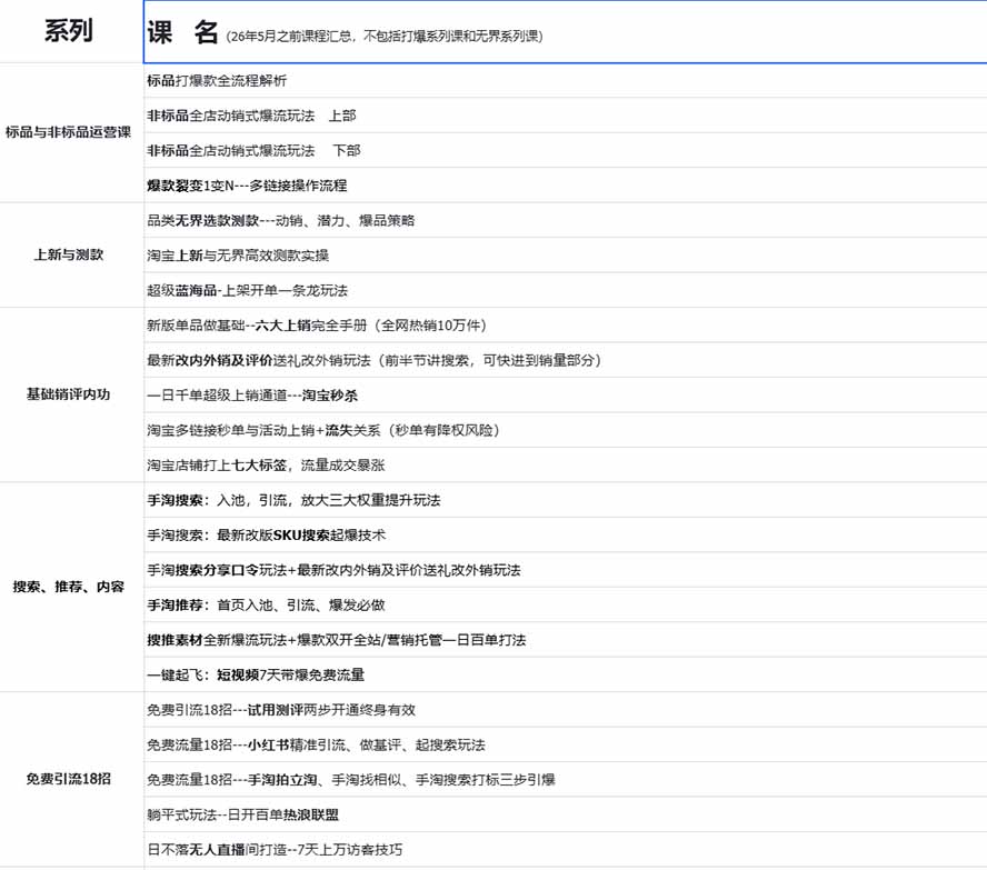 图片[1]-2026淘天开单秘籍PRO实战陪跑课程：全套落地运营玩法，一站式解决淘宝流量低、不出单难题(更新260823 - 87副业网