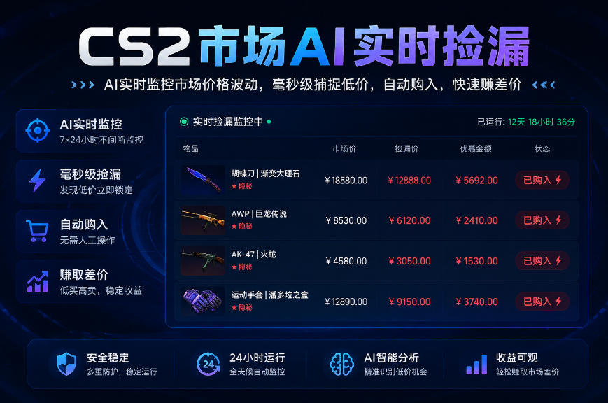 CS2市场AI实时捡漏」一部手机即可完成全部操作|数据支持任何形式验证」稳定运行多年,日入300+【揭秘】-87副业网 - 互联网副业项目资源分享平台