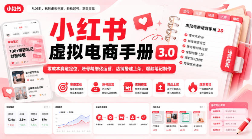 小红书虚拟电商手册3.0，零成本赛道定位、账号精细化运营、店铺搭建上架、爆款笔记制作-87副业网 - 互联网副业项目资源分享平台