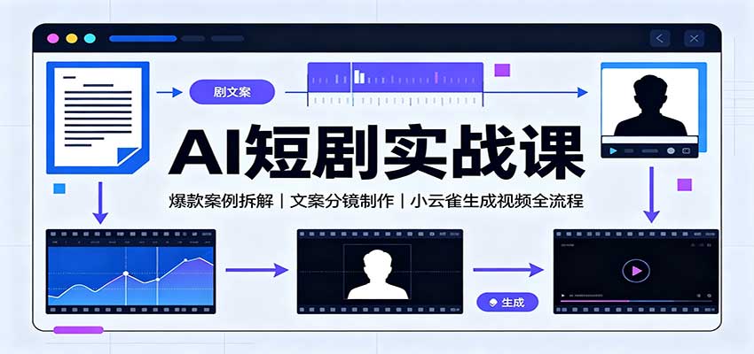AI短剧实战课：爆款案例拆解，文案分镜制作，小云雀生成视频全流程-87副业网 - 互联网副业项目资源分享平台