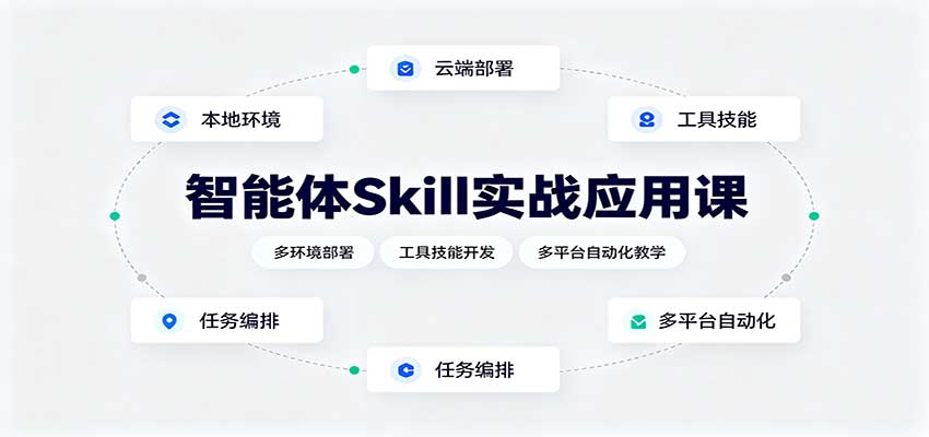 智能体Skill实战应用课：多环境部署，工具技能开发，多平台自动化教学 - 87副业网