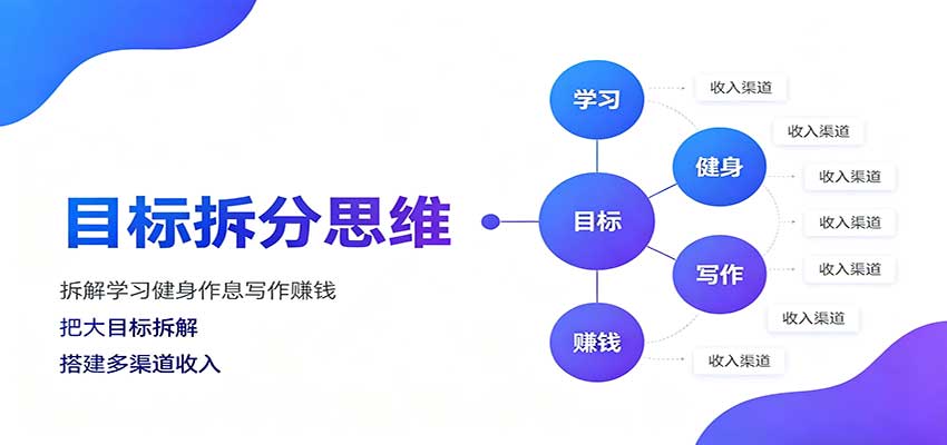 目标拆分思维：拆解学习健身作息写作赚钱，把大目标拆解为小任务逐个突破-87副业网 - 互联网副业项目资源分享平台