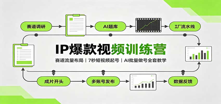 IP爆款视频训练营：赛道流量布局，7秒短视频起号，AI批量做号全套教学-87副业网 - 互联网副业项目资源分享平台
