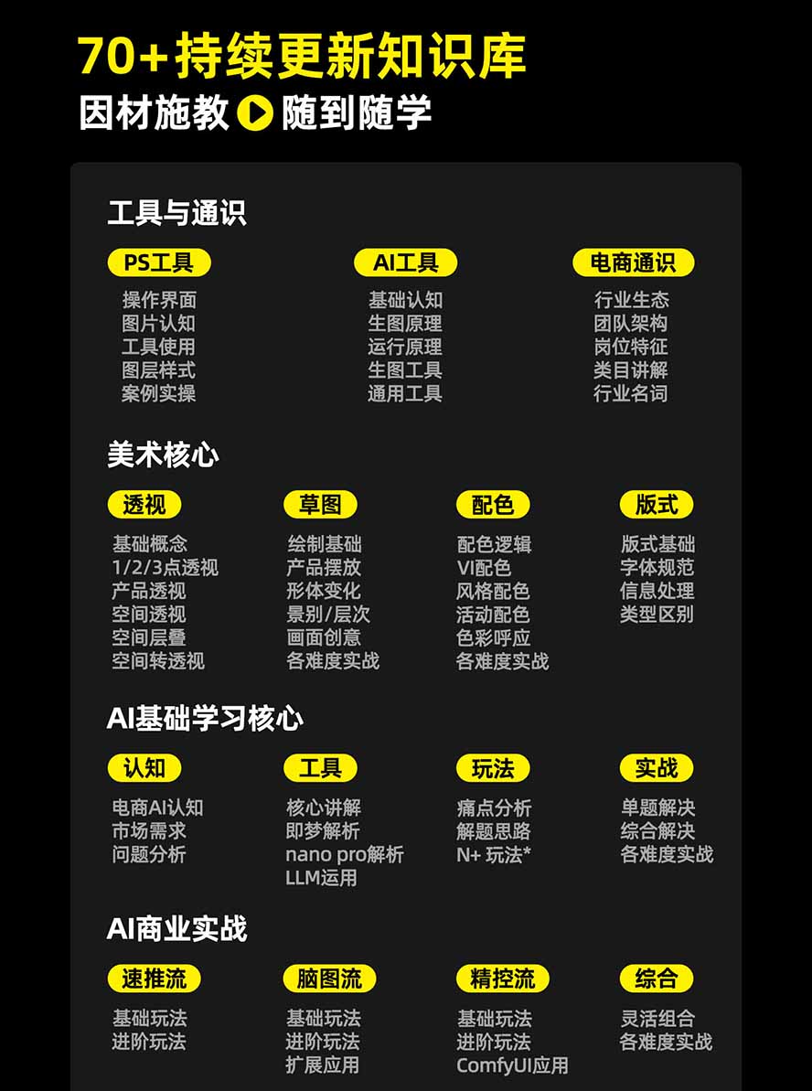 图片[3]-电商头等舱AI设计全能进阶2026新课：PS+即梦+Nano Banana+ComfyUI，从产品精修到详情页全案设计 - 87副业网