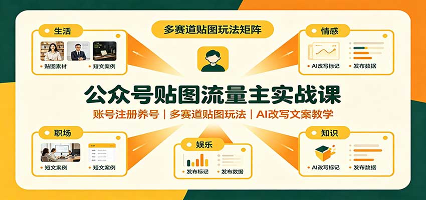公众号贴图流量主实战课：账号注册养号，多赛道贴图玩法，AI改写文案教学-87副业网 - 互联网副业项目资源分享平台