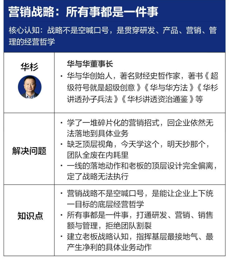 营销战略落地班2026年6月线下课，关键媒体战略|关键产品战略|关键动作战略