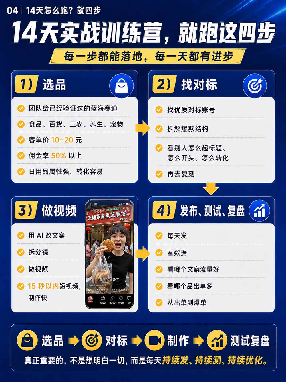 图片[6]-2026视频号AI爆品带货训练营-9月开课｜不露脸不直播，AI做视频发视频号，有人下单，你赚佣金，轻松单日佣金1000+ - 87副业网