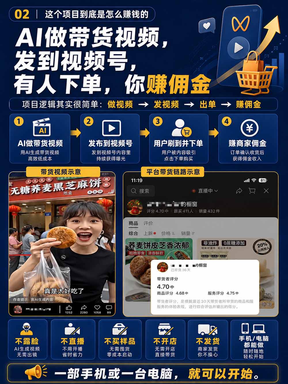 图片[4]-2026视频号AI爆品带货训练营-9月开课｜不露脸不直播，AI做视频发视频号，有人下单，你赚佣金，轻松单日佣金1000+ - 87副业网