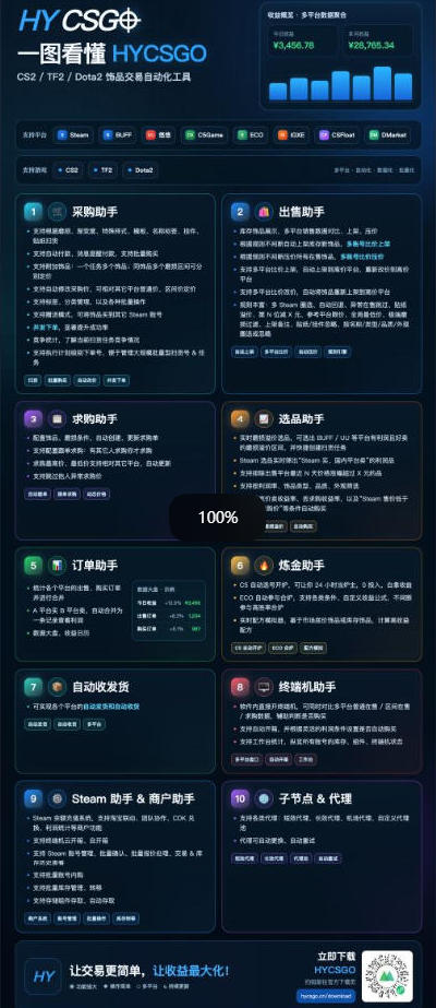 图片[2]-三款AI自动化游戏副业，日入千元，可批量矩阵操作适合新手小白！ - 87副业网