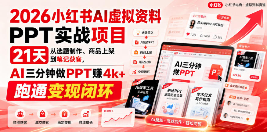 【无水印】2026小红书AI虚拟资料PPT实战项目，21天从选题制作、商品上架到笔记获客，AI三分钟做PPT赚4k+跑通变现闭环(更新0927)-87副业网 - 互联网副业项目资源分享平台