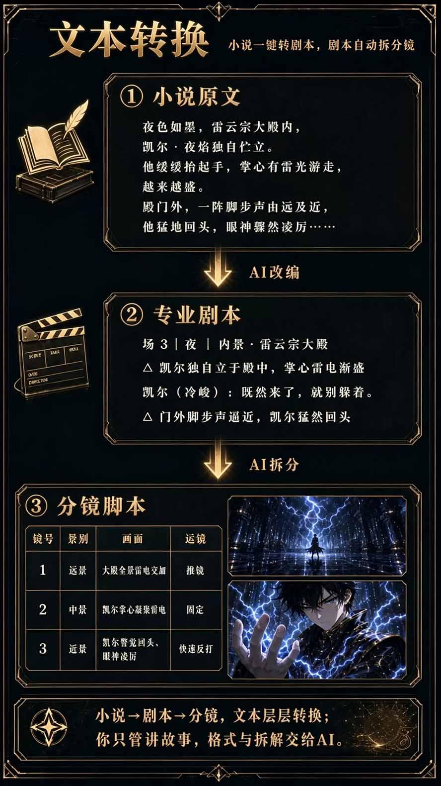 图片[5]-【无水印】2026AI漫剧创作与商业变现掘金营：打通选题→AI编剧→角色场景→自动分镜→视频生成→剪辑发布→运营变现 - 87副业网