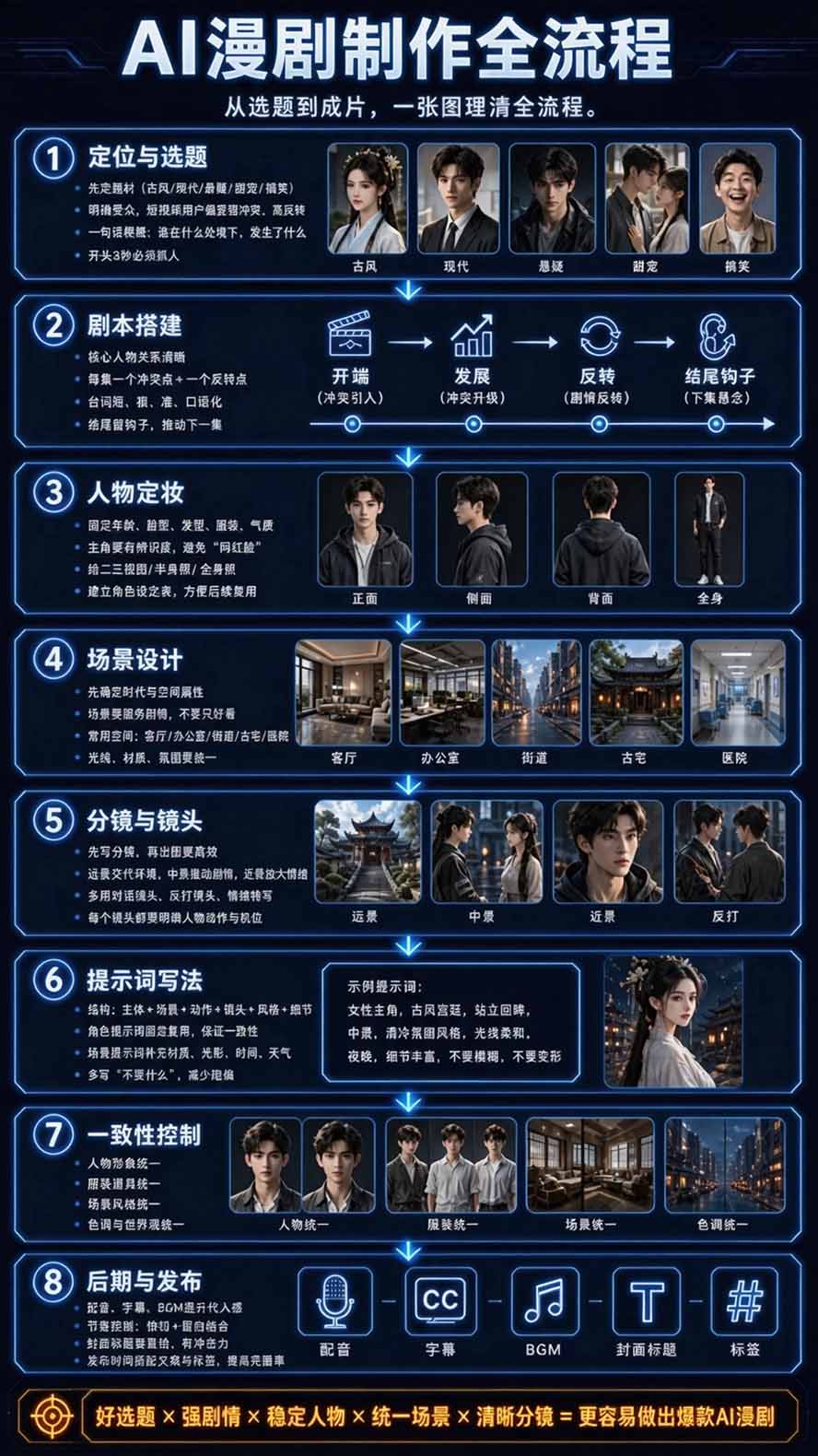 图片[4]-【无水印】2026AI漫剧创作与商业变现掘金营：打通选题→AI编剧→角色场景→自动分镜→视频生成→剪辑发布→运营变现 - 87副业网